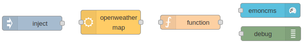 nodeRED most basic nodes